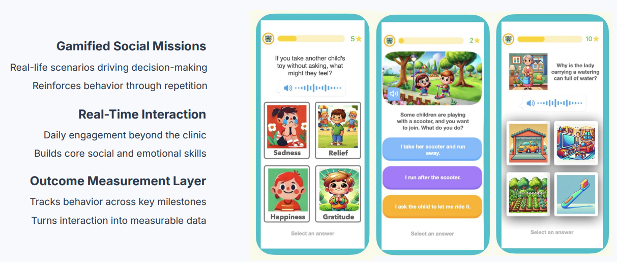 A panel from Mirimim’s product materials laying out the app’s three design pillars (gamified social missions, real-time interaction, and an outcome-measurement layer) alongside three sample screens showing emotion identification, a scooter-sharing decision, and a visual-association task. The company says each scenario maps back to a validated behavioral protocol.