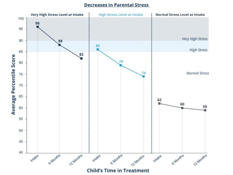 ABA Clinics Shift Away from 40-Hour Treatment Model