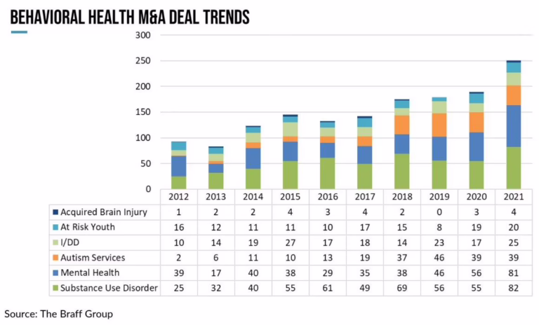 ABA Deal Volume Soars While Valuations Plummet Amid Risks