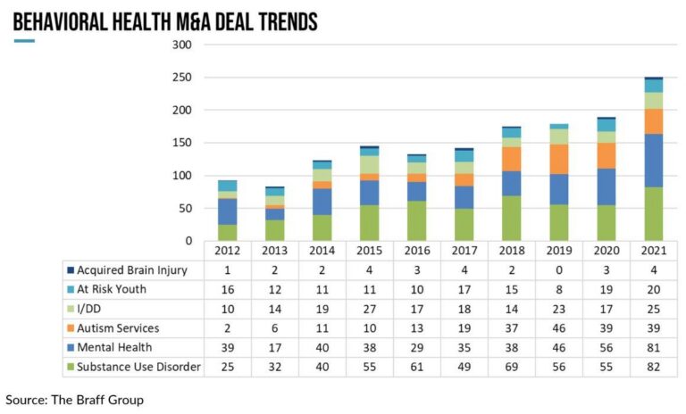 ABA Deal Volume Soars While Valuations Plummet Amid Risks