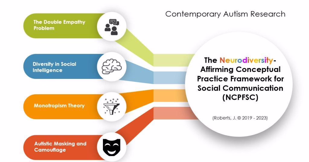 The Abolition vs. Reform Debate in ABA: Can Applied Behavior Analysis Be Made Neurodiversity-Affirming, or Is That a Fundamental Contradiction?