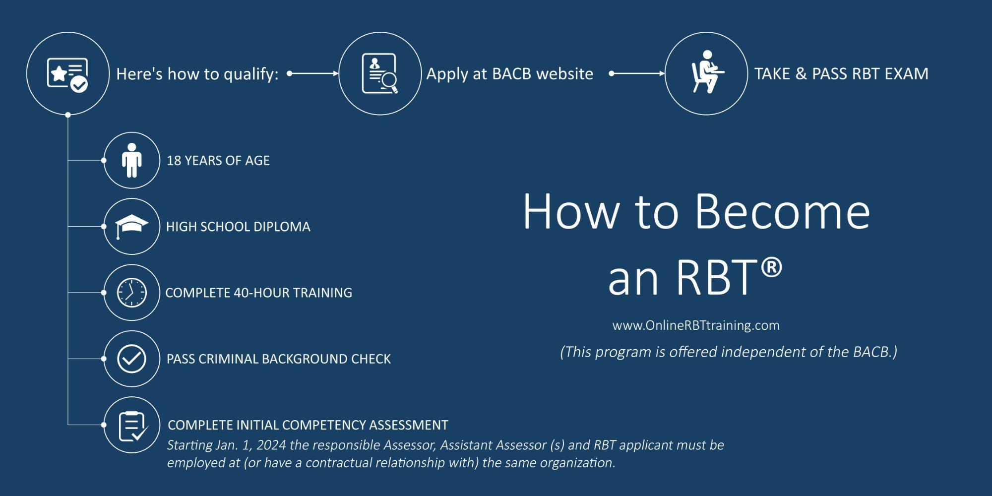 The RBT certification pathway