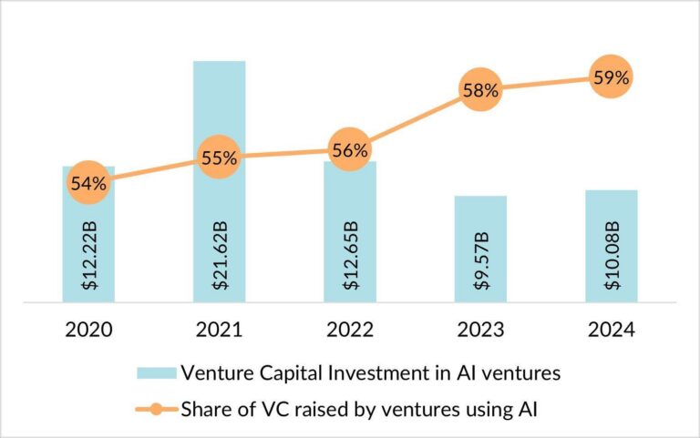 The Venture Capital Wave in ABA Tech: Who Invested, Who Won, Who Folded
