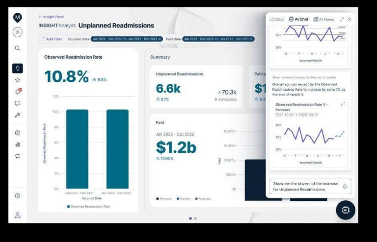 Value-Based Contracting in ABA: Who’s Doing It and What the Early Data Shows