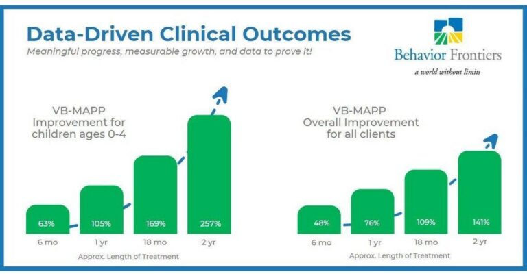 ABA Operators Gain New Framework to Measure Outcomes Effectively