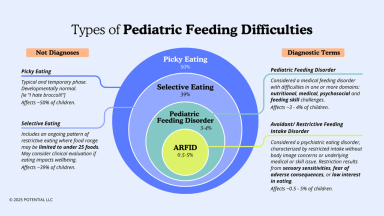 Parent-Led Feeding Program Employing ABA Principles Raises Food Acceptance in Autistic Children