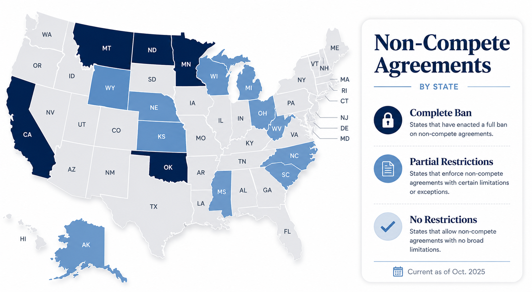 The US has a patchwork of non-complete laws and restrictions. Washington’s ban takes effect in 2027. Source: Fair Competition Law.
