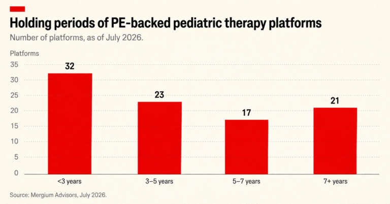PE Investments in ABA and Pediatric Therapy Are Maturing: What Longer Holding Periods May Mean