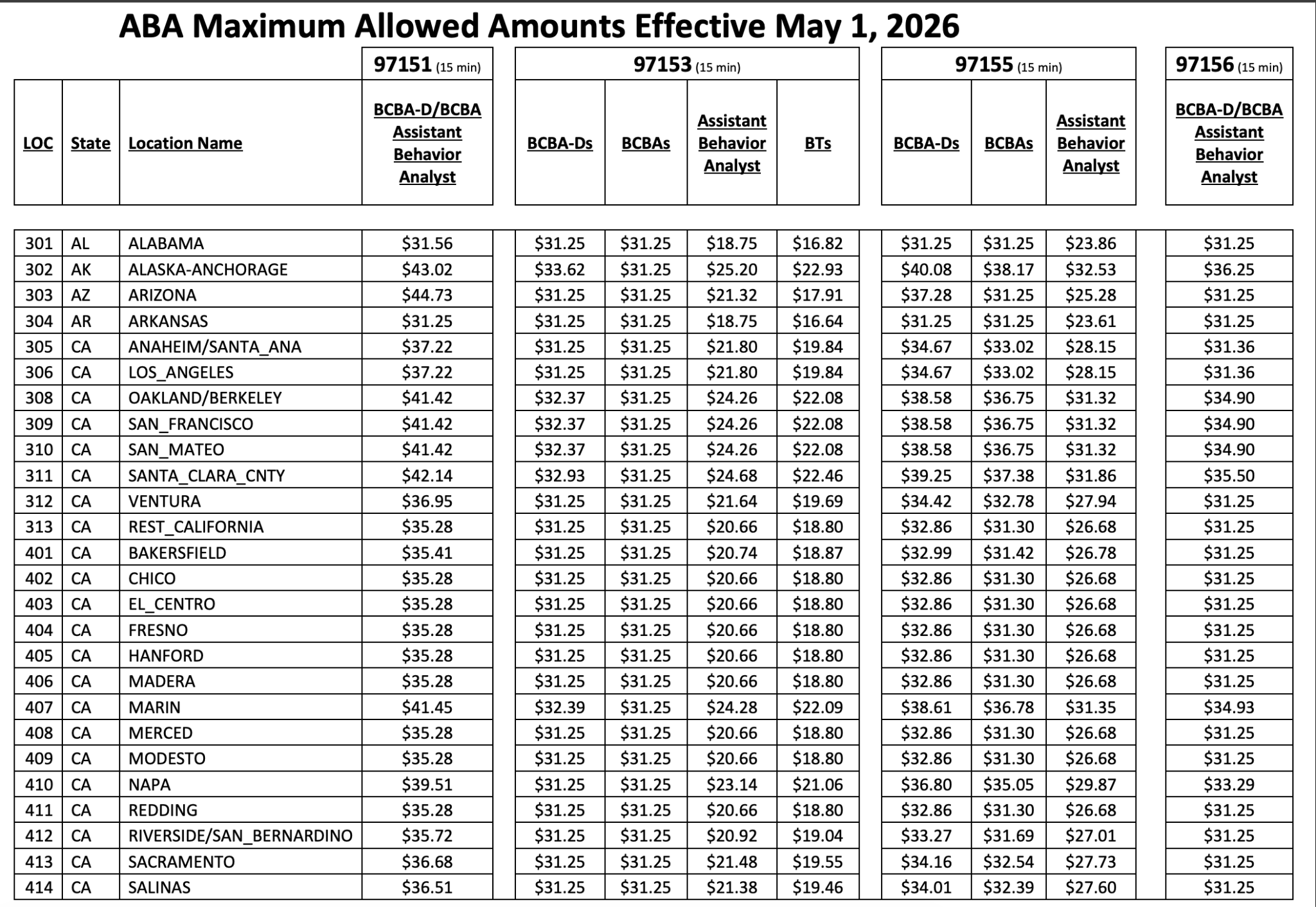 The new ABA maximum allowed amounts schedule takes effect on May 1, 2026. Source: Defense Health Agency.