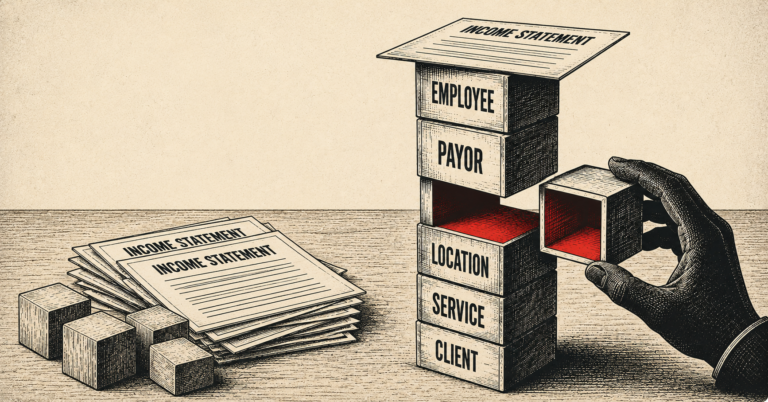 Beyond the ABA Income Statement: The Profitability Analysis Every Owner Needs