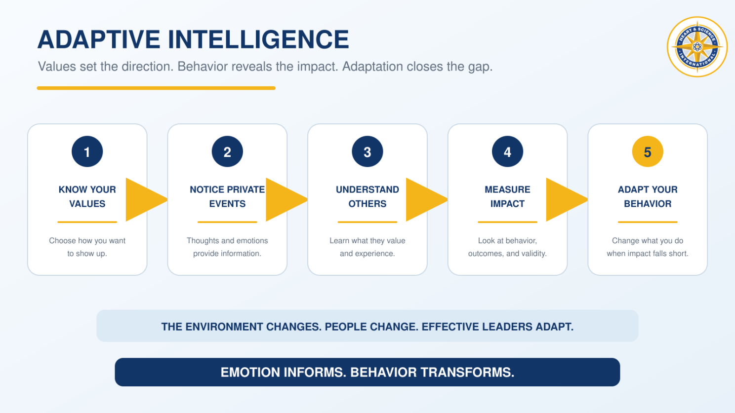 Emotion informs. Behavior transforms.